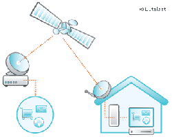 Beim Zwei-Wege-Internet laufen Down- und Upload über den Satelliten